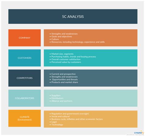 5cs analysis template.